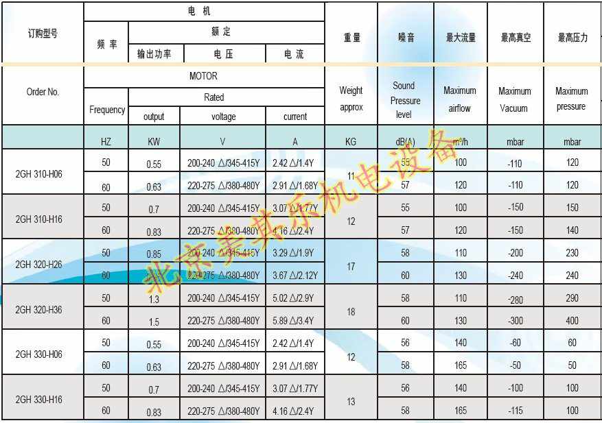 550w漩渦風機參數